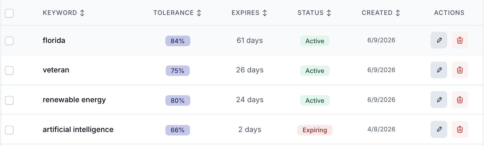 Manage Ellipsis keywords and watchlist
